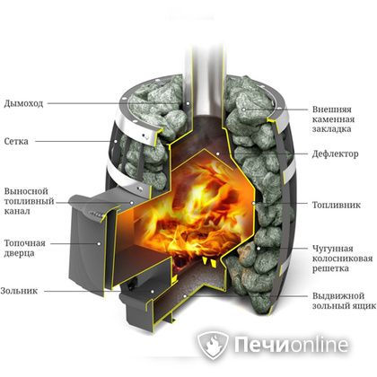 Дровяная банная печь TMF САЯНЫ Мини Carbon в Тобольске