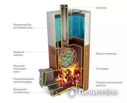 Дровяная печь TMF Бирюса 2013 Carbon Витра ЗК антрацит в Тобольске
