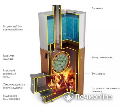 Дровяная печь TMF Бирюса 2013 Carbon Витра ЗК терракота в Тобольске