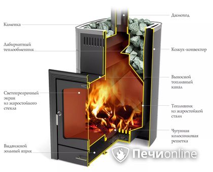 Дровяная печь TMF Калина II Inox БСЭ антрацит НВ ПРА в Тобольске