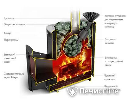 Дровяная печь TMF Гейзер 2014 Carbon ДА КТК ЗК терракота в Тобольске