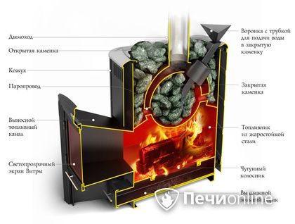 Дровяная печь-каменка TMF Гейзер 2014 Carbon ДН КТК ЗК антрацит в Тобольске