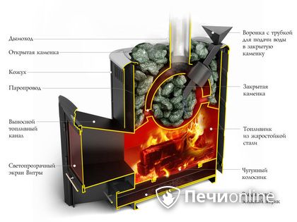 Дровяная печь-каменка TMF Гейзер 2014 Inox ДА КТК ЗК терракота в Тобольске