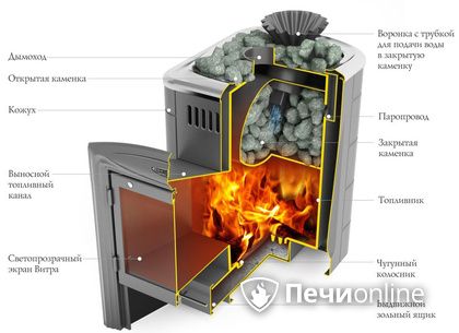 Дровяная печь-каменка TMF Гейзер Мини 2016 Inox Витра ЗК терракота в Тобольске