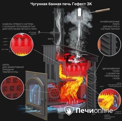 Дровяная печь-каменка Гефест GFS ЗК 30 (П2) в Тобольске