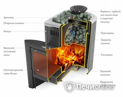 Дровяная банная печь TMF Гейзер Мини 2016 Carbon Витра закрытая каменка антрацит в Тобольске
